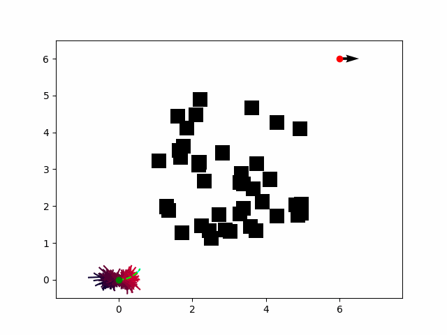 Mathematical optimization research